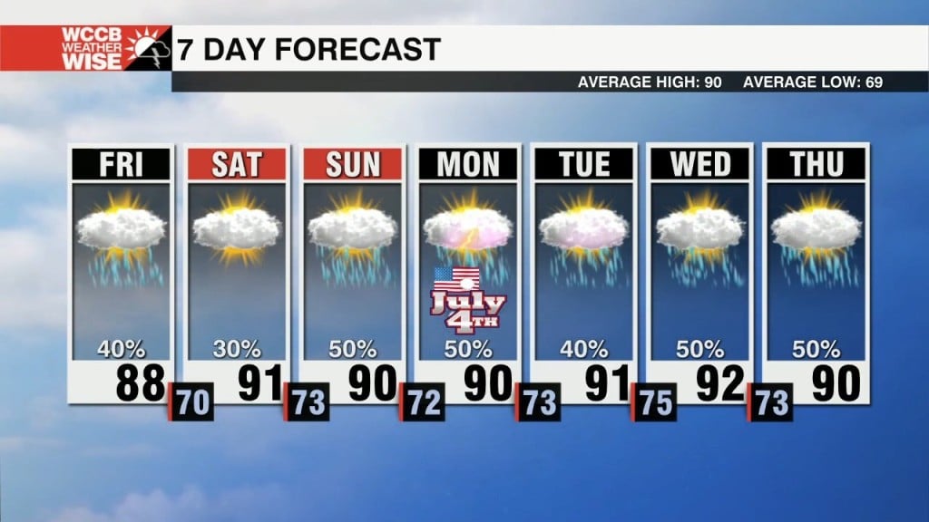 Hot And Stormy Holiday Weekend