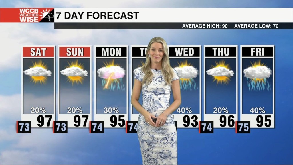 Hazy, Hot & Humid Through The Weekend