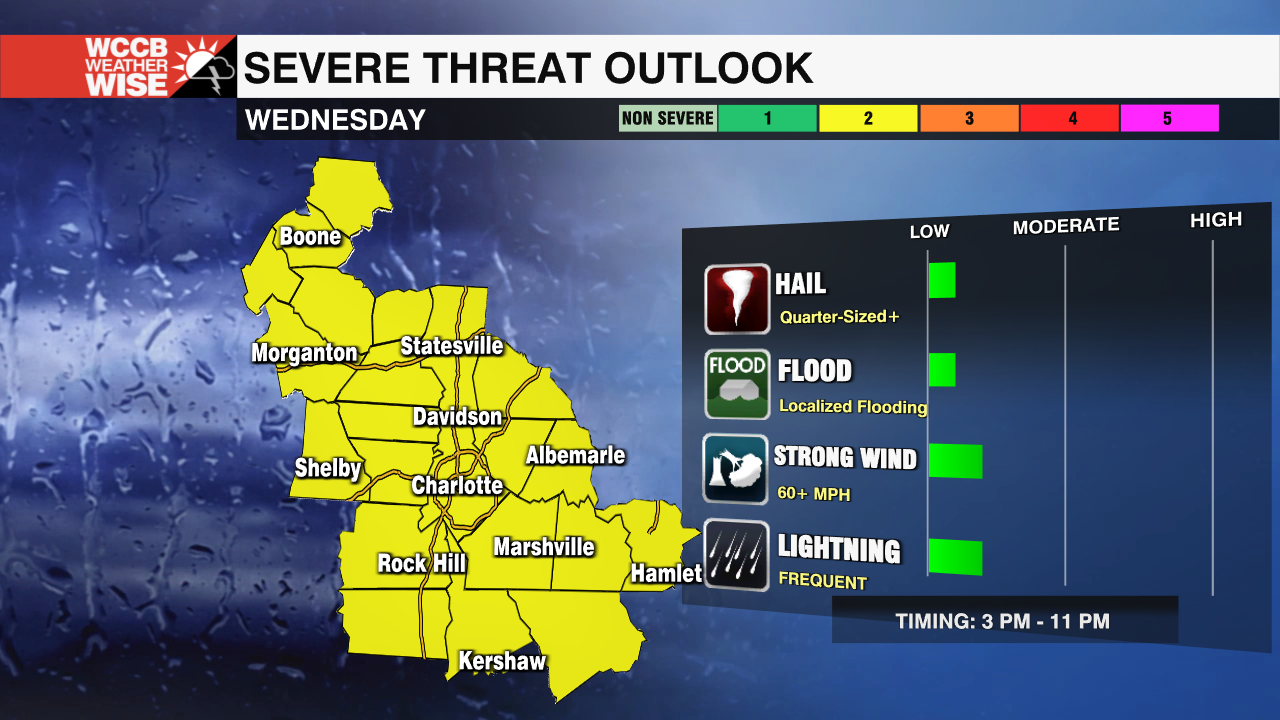 Hot & Humid With Isolated Severe Storms Through The Week - WCCB Charlotte