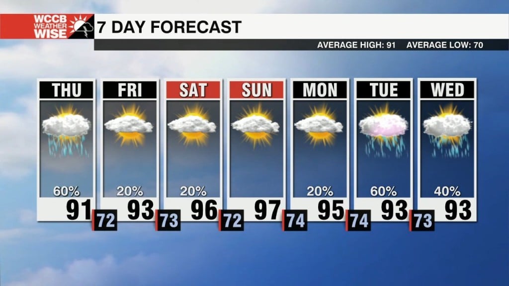 Severe Storms Possible Today