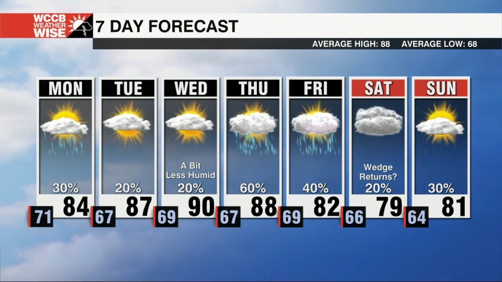 Soggy Start To Workweek