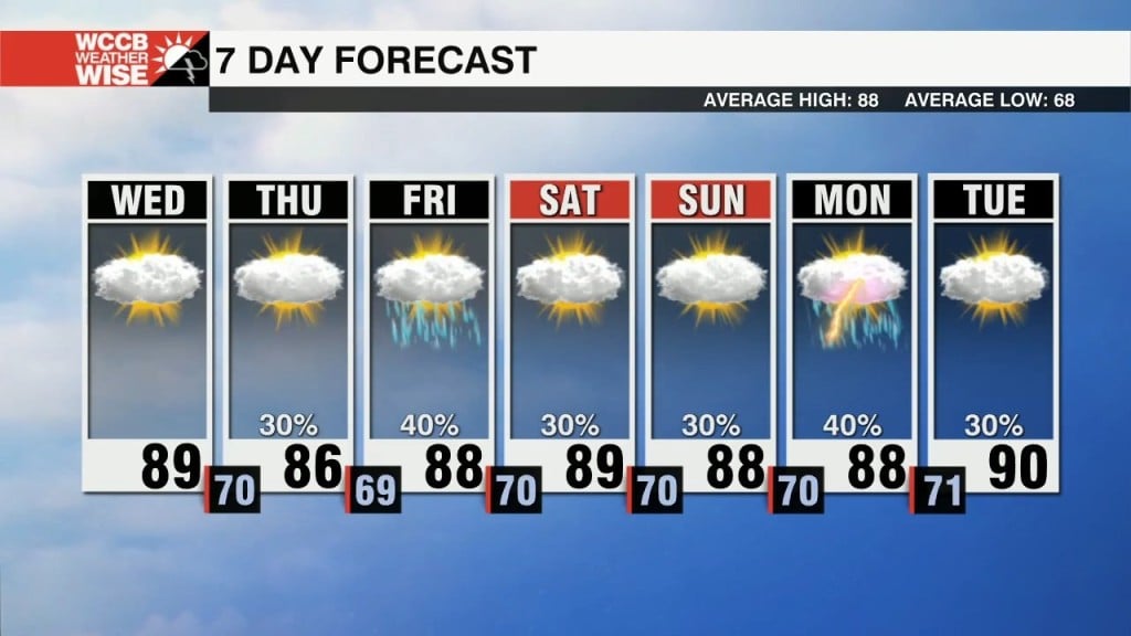 Storms Return To End The Work Week