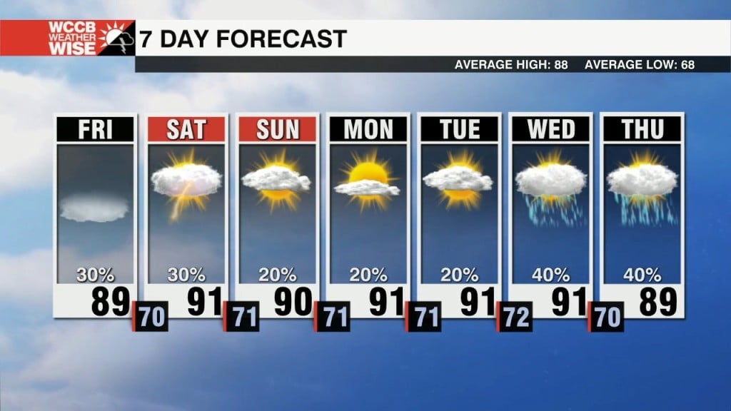 Hot And Steamy Weekend