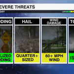 Severe Threats