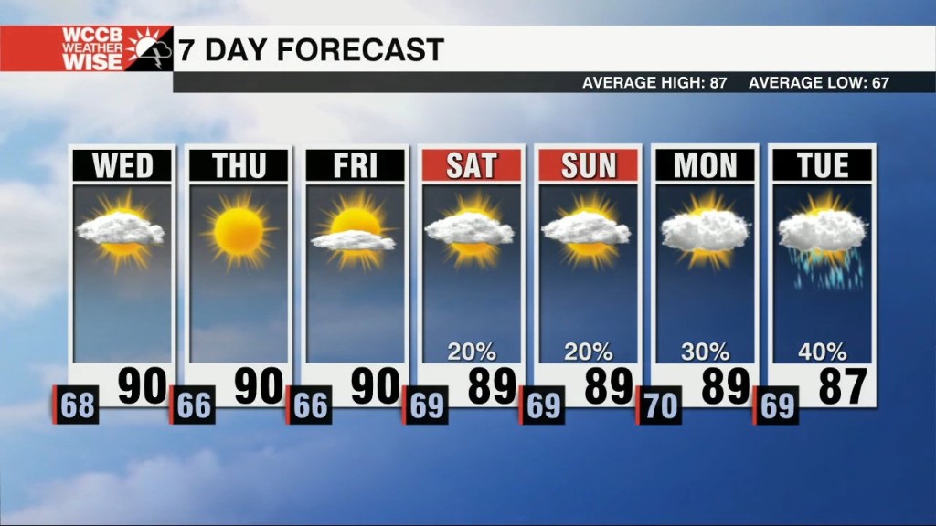 Drier Air Builds In Through Wednesday