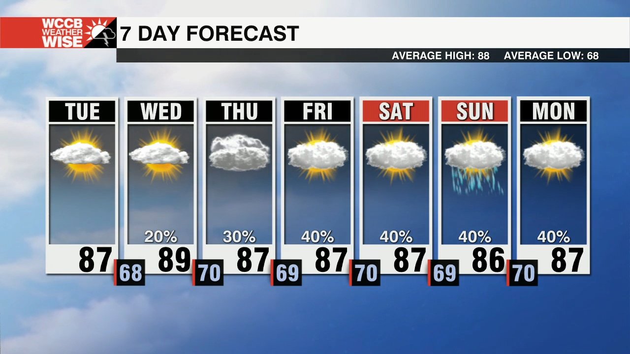 Brief Break from Rain and Storm Chances - WCCB Charlotte