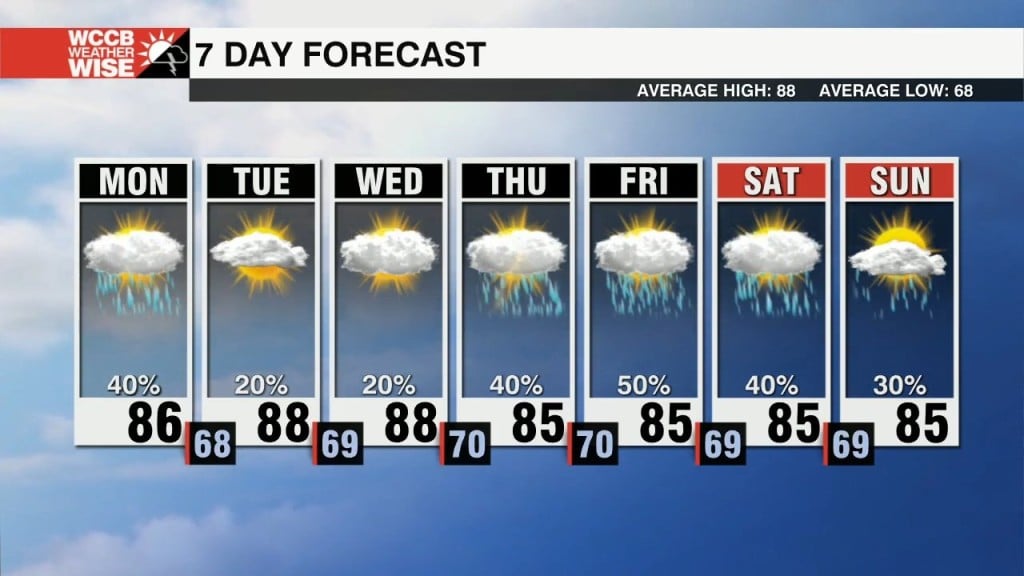 Pm Storms Monday