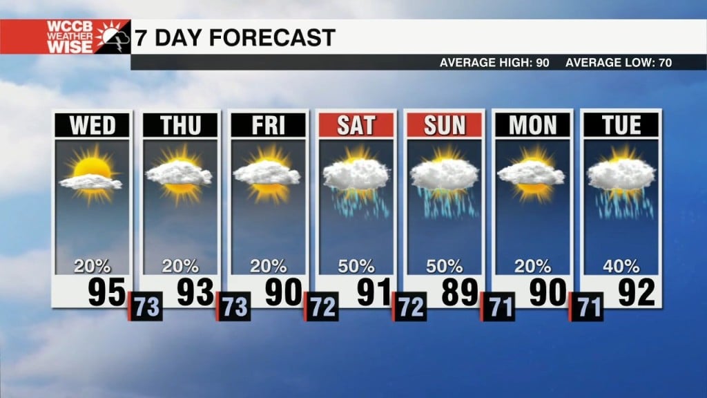 Steamy W/ Isolated Strong Storms