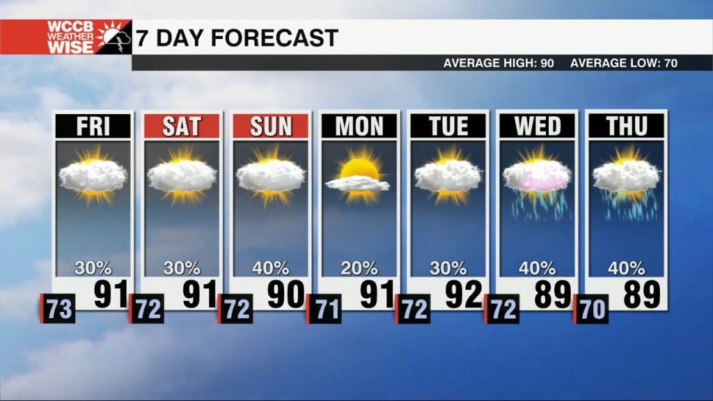 Scattered Storms With Isolated Flooding Possible Friday