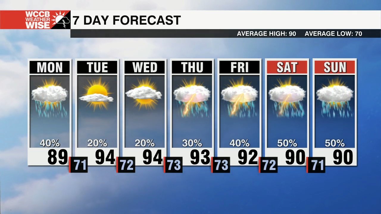 Scattered Afternoon Storms Return Monday - WCCB Charlotte