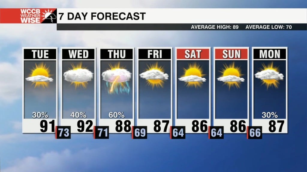 Relief From The Humidity In Sight