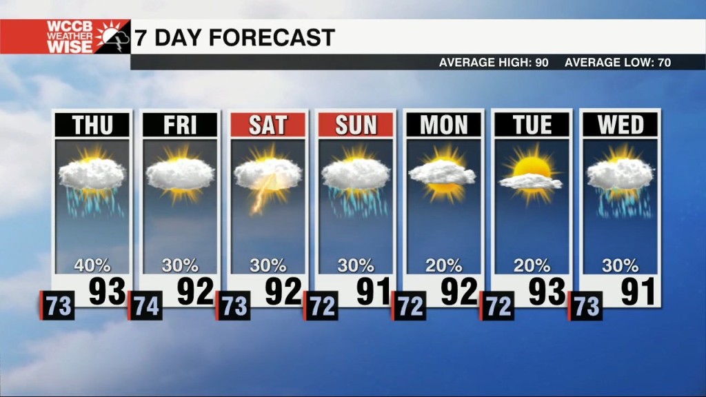 Scattered Pm Storms Return