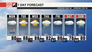 Tracking Earl, Wetter & Cooler Labor Day