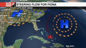 Tropical Steering Flow