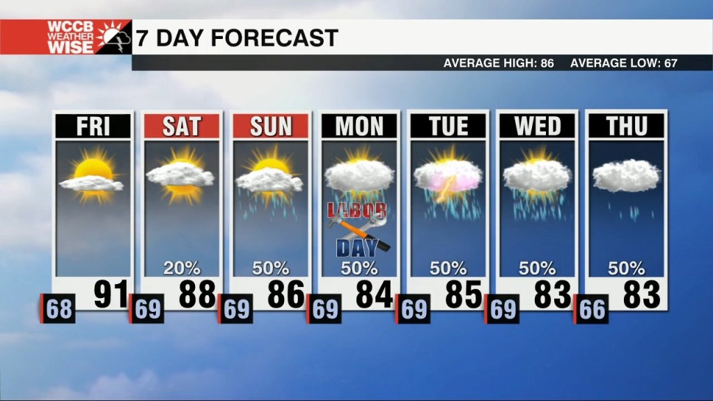 Humidity & Rain Increases Through The Weekend