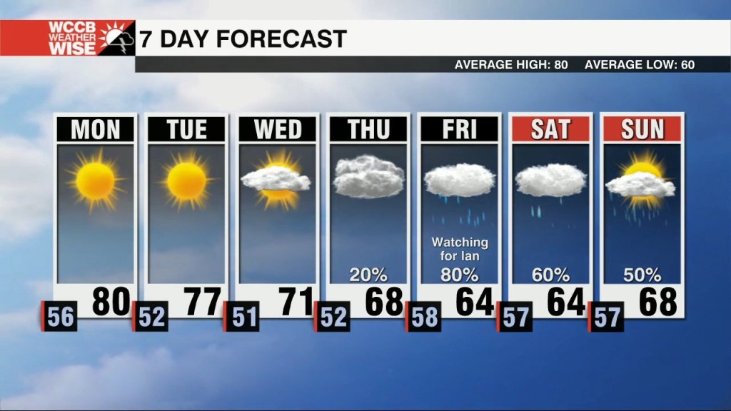 Gorgeous Start, Wet Finish To September's Final Week