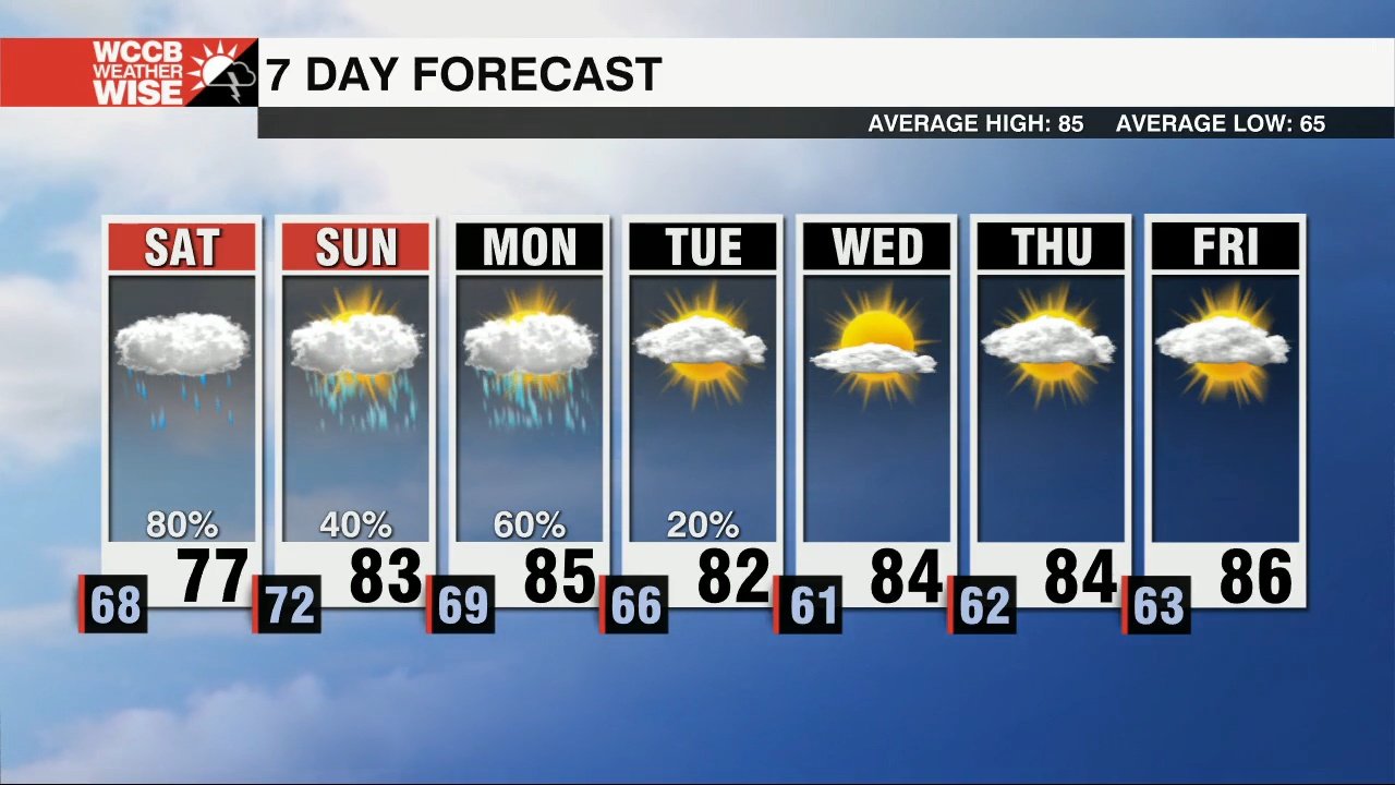 Not A Weekend Washout, But Expect Rain - WCCB Charlotte
