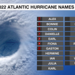 2022 Atlantic Hurricane Names Primary