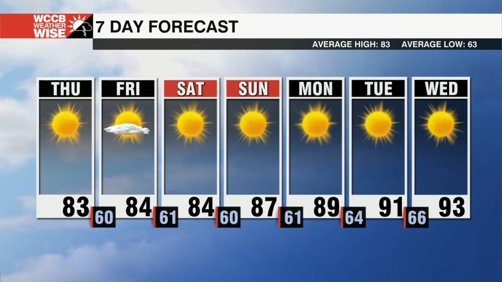Lovely Fall Forecast