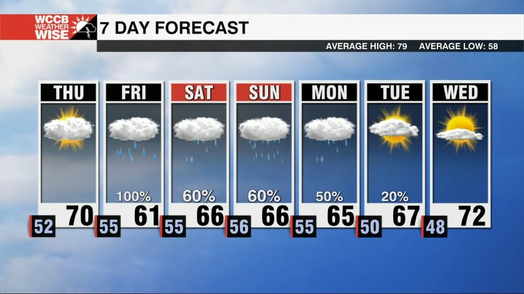 Wind Pick Up Thursday With Rain Arriving Friday