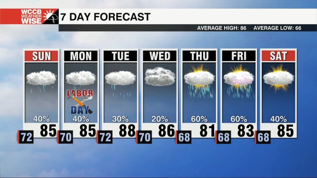 Scattered Rain, Clouds For Labor Day