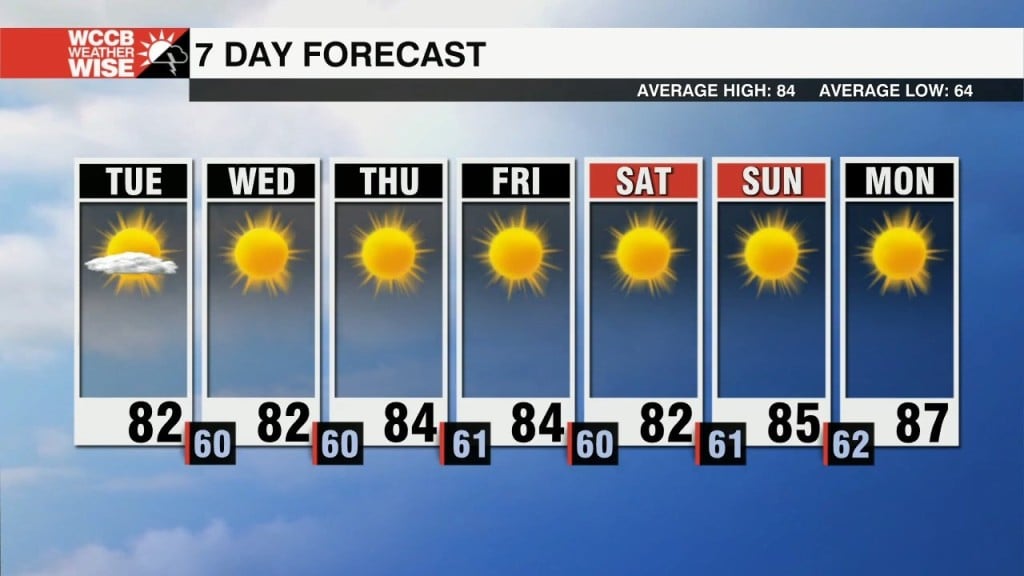 Gorgeous Forecast Ahead