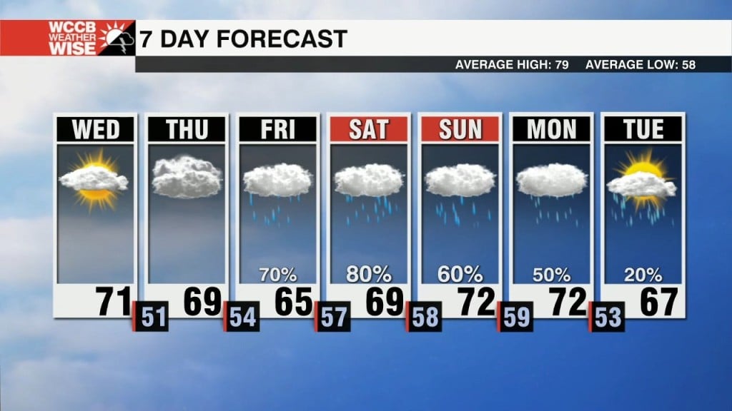 Hurricane Ian To Make Landfall Wednesday Afternoon