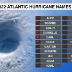 2022 Atlantic Hurricane Names Primary