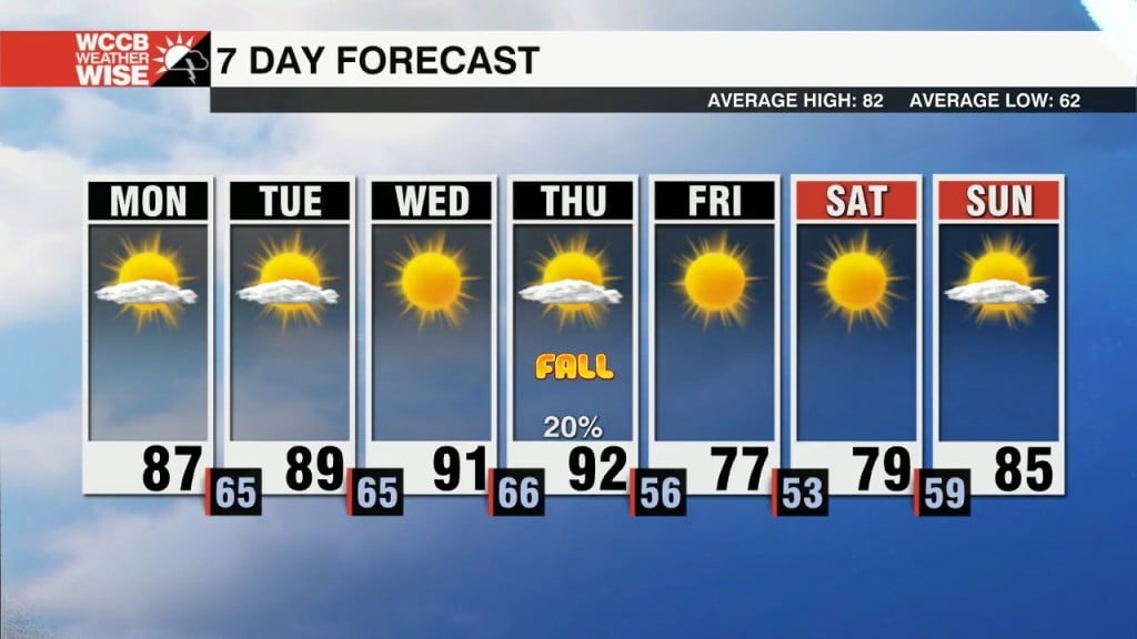 Heating Up This Week