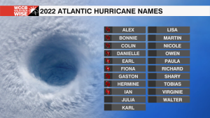2022 Atlantic Hurricane Names Primary
