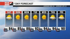 Gorgeous Weekend With Temps Warming Next Week