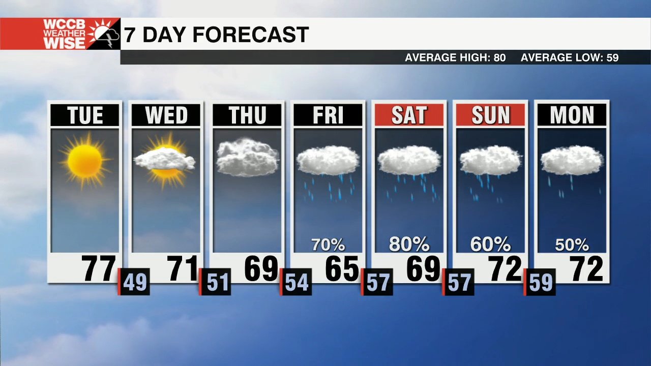 Take Advantage of the Dry Weather While it Lasts - WCCB Charlotte