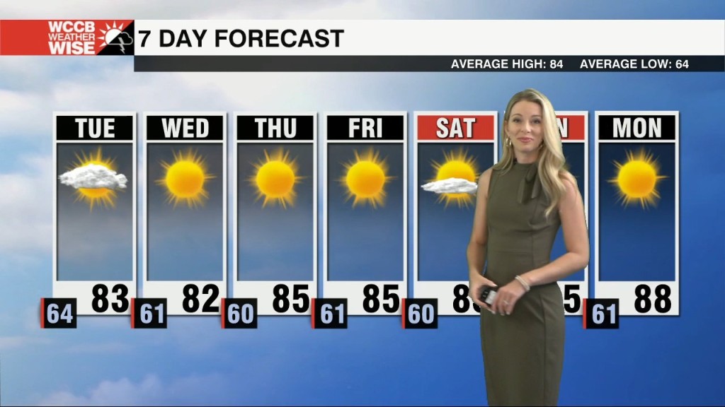 Dry & Beautiful Week Ahead