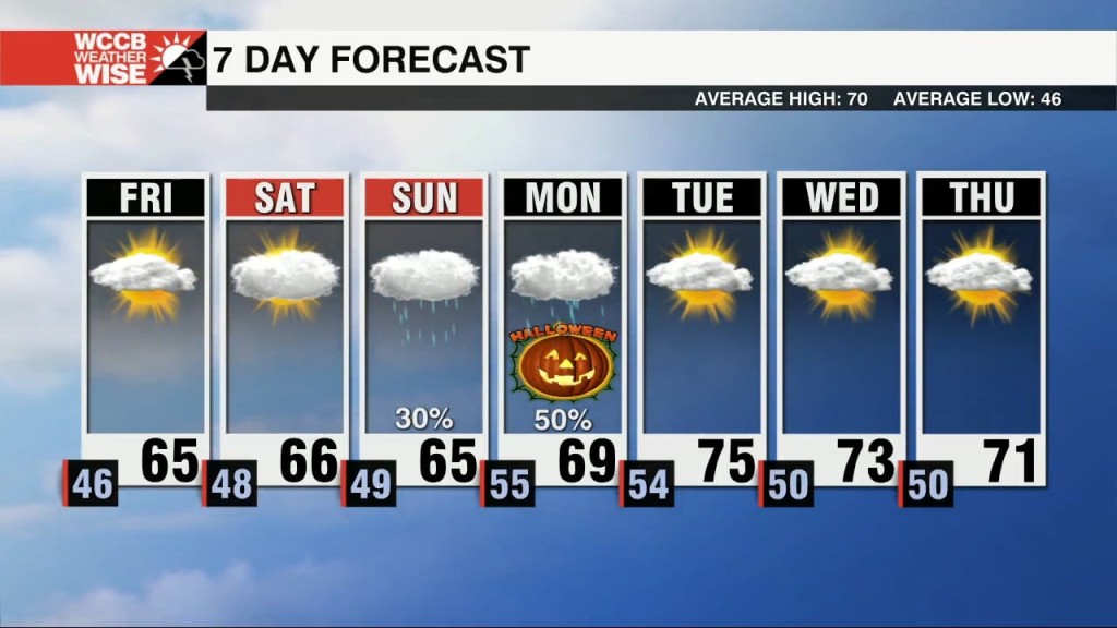 Cooler Next Few Days With Increasing Late Weekend Rain