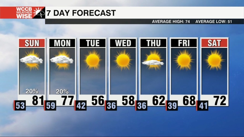 Rain Draws Near, Cold Not Far Behind