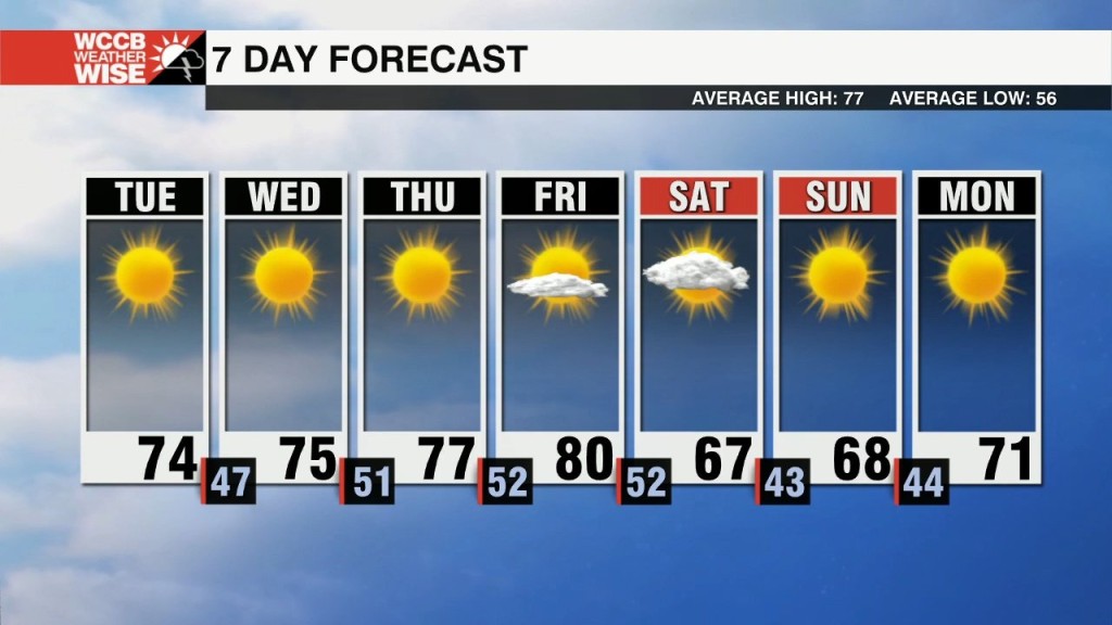 Chilly Mornings, But Mild And Sunny Days