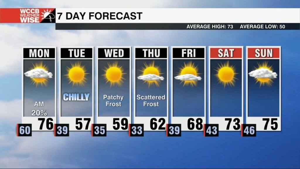 Rain Pushes In, Cold Air Not Far Behind