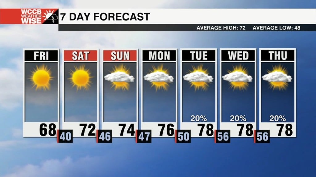 Another Gorgeous Weekend