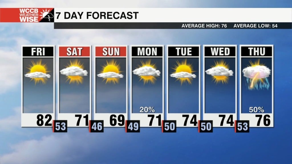 Friday Cold Front Brings Cooler Weekend Temps