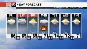 Cloudy And Cooler Halloween Weekend