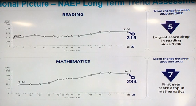 CMS Leaders Put National Report Card Scores Into Perspective - WCCB ...