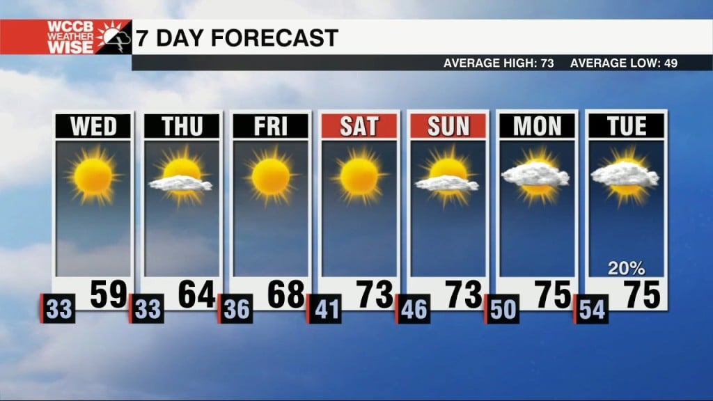 Freeze Warning In Effect Wednesday Morning