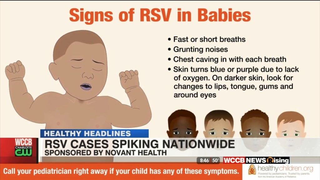 Healthy Headlines: Rise In Rsv Cases