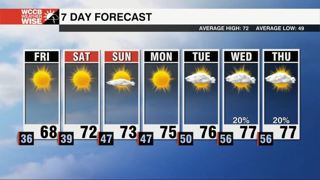 Warming Up Through The Weekend