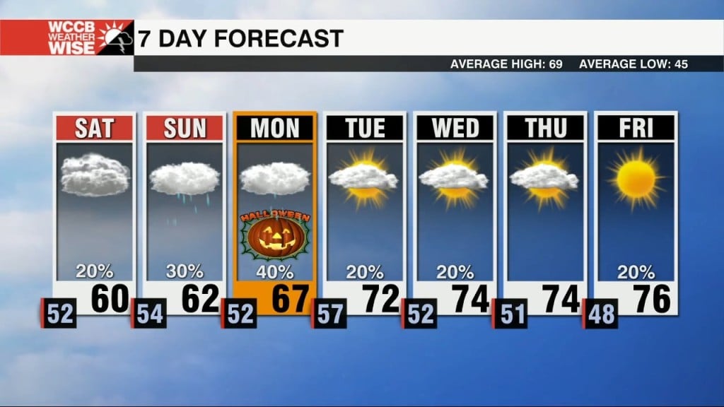 Heightened Rain Chances On Halloween