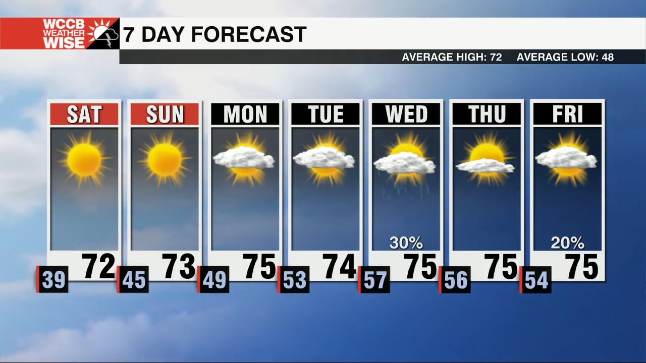 Back To The 70s This Weekend - WCCB Charlotte