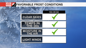Frost Conditions