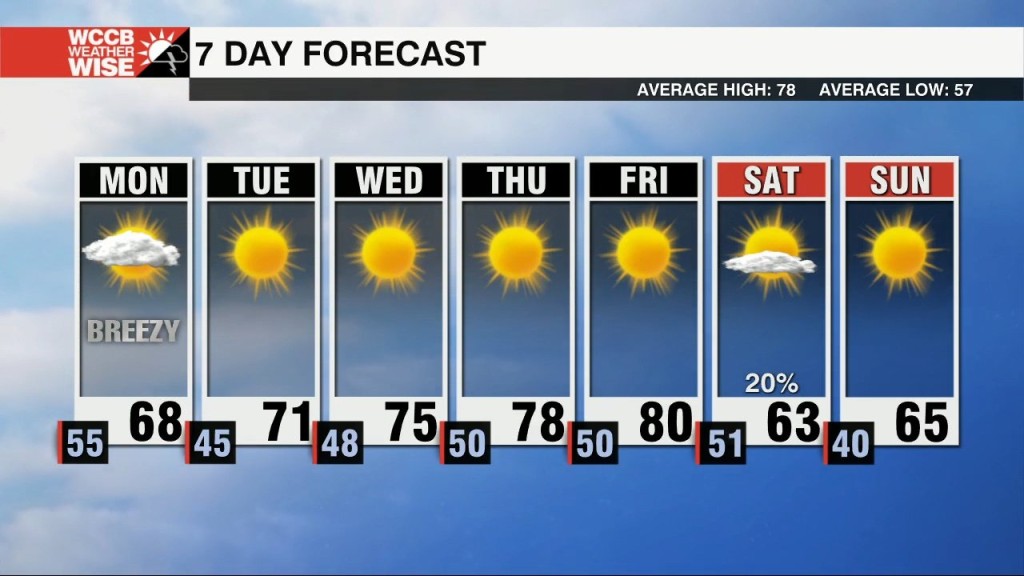 Gorgeous First Week Of October