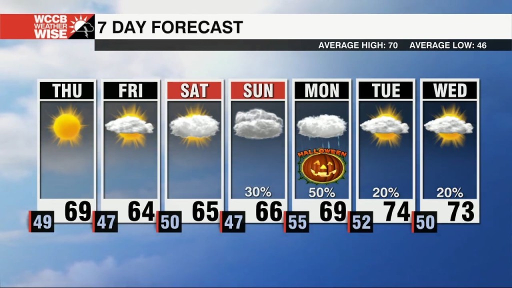 Gradually Cooling Through The Weekend