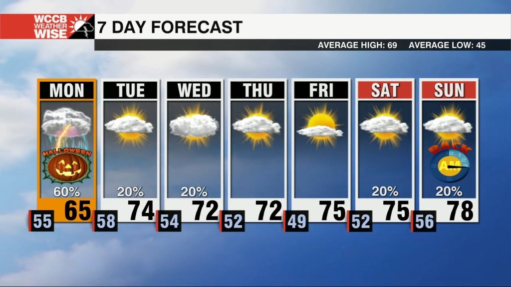 Soggy Halloween, Beautiful Open To November